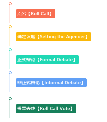 修身，齊家，治國(guó)，平天下/力邁中美國(guó)際學(xué)校模聯(lián)活動(dòng) (圖5)