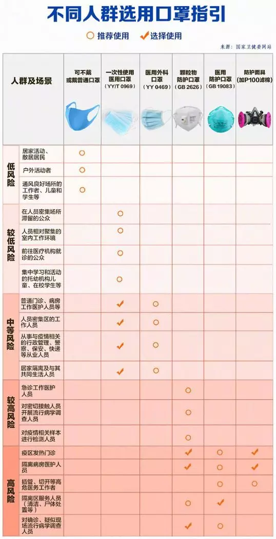 上班后“出行、辦公、居住”如何防護(hù)？(圖5)