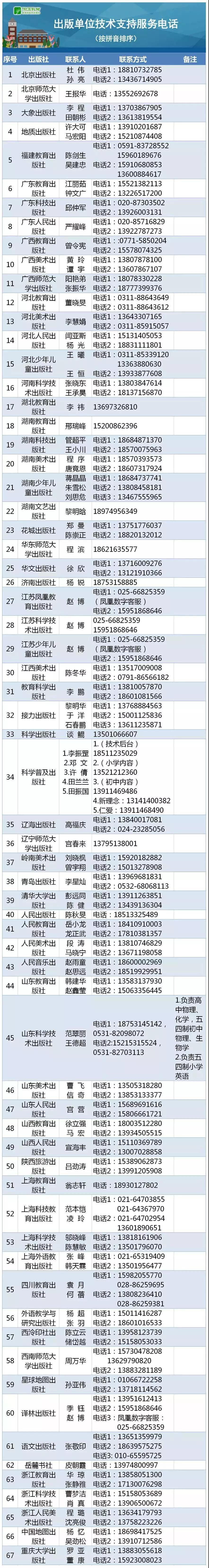 免費(fèi)下載中小學(xué)國(guó)家課程教材電子版！教育部最新發(fā)布(圖2)