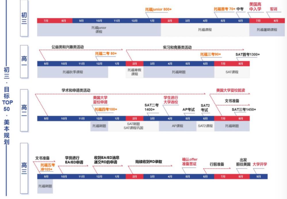 春風十里不如你，力邁資深升學規(guī)劃團隊聚焦學生發(fā)展，賦能申請夢校(圖13)