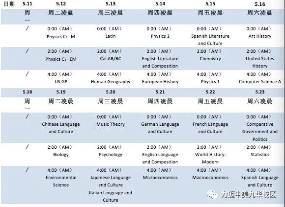 官宣了！AP迎來開卷考，備考小貼士助你考試無憂(圖5)