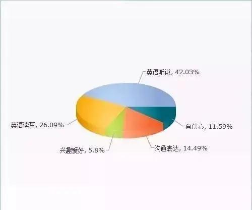 擇校論壇 | 什么時(shí)候轉(zhuǎn)入國(guó)際學(xué)校最合適？(圖5)