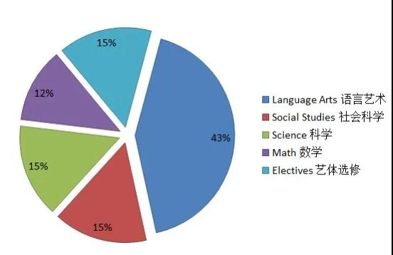 海外小留學(xué)生回國學(xué)業(yè)如何銜接？力邁國際學(xué)校是您的不二之選！(圖5)