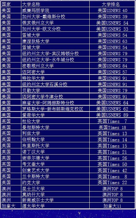 2020力邁優(yōu)秀畢業(yè)生喜報(bào)揭曉|為你解讀：收到offer，你該做什么？(圖2)