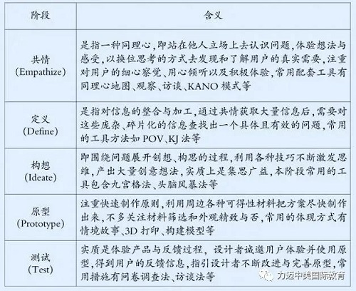 獲得16.7萬關(guān)注量的在線公開課，STEAM教學設(shè)計如何吸人眼球？(圖3)