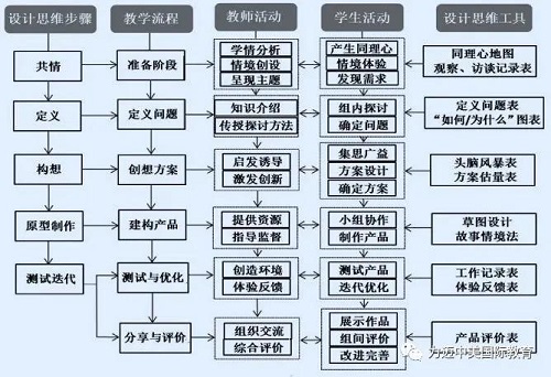 獲得16.7萬關(guān)注量的在線公開課，STEAM教學設(shè)計如何吸人眼球？(圖4)
