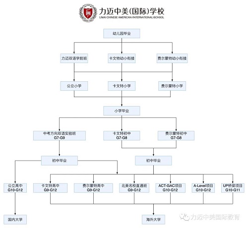 加拿大高中課程 | 力邁帶你走進(jìn)北美名校！(圖1)