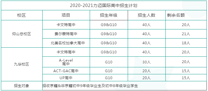 助力每一個孩子的學業(yè)夢想：北京力邁中美國際學校2020-2021學年招生簡章(圖6)