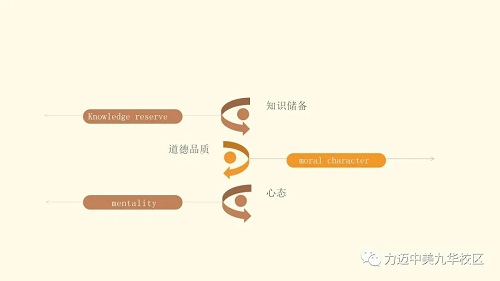 師說(shuō)｜如何成為一名好老師？(圖4)
