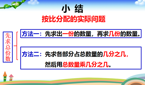 跨學科的探究課|力邁中美國際學校STEAM課程系列八(圖39)
