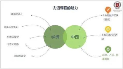 北京力邁中美（國際）學(xué)?！ずＤ闲^(qū)2021年春季招生通道正式開啟(圖9)