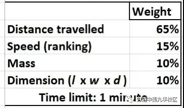 CPS Program Ⅳ｜力邁學(xué)子帶你玩轉(zhuǎn)橡皮筋，多種設(shè)計驅(qū)動小車(圖9)