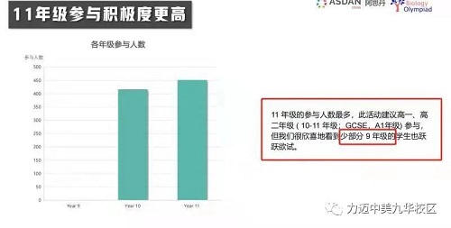 全力以赴心中的夢(mèng)｜祝賀力邁國(guó)際高中九年級(jí)張書獎(jiǎng)同學(xué)獲得理科國(guó)際競(jìng)賽大獎(jiǎng)(圖4)