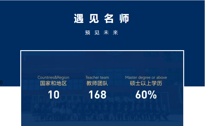 相識LIMAI，匯聚四海群英 | 北京市朝陽區(qū)力邁學(xué)校新學(xué)期師資團(tuán)隊(圖2)