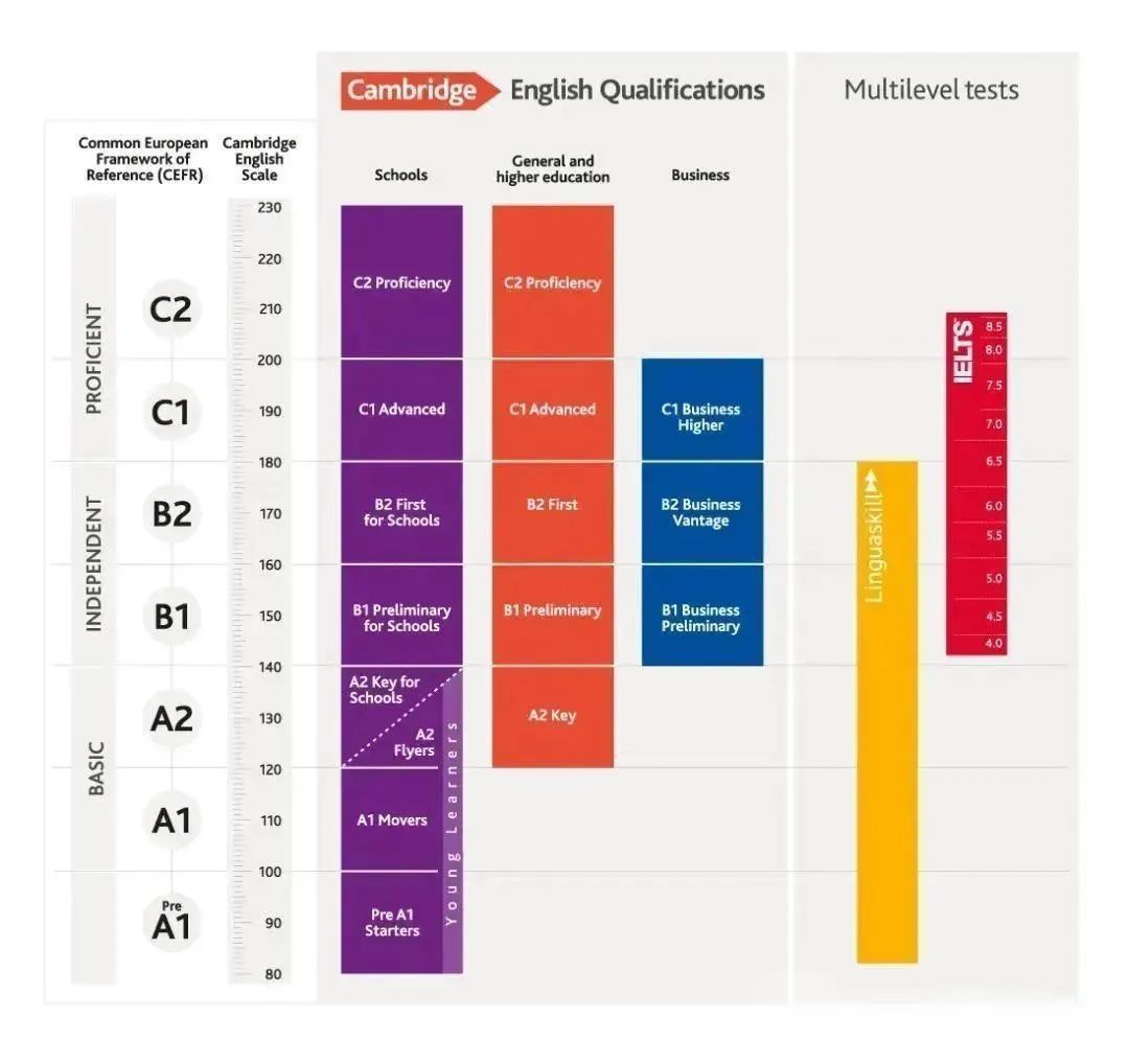 英國留學(xué)學(xué)術(shù)要聞 | 劍橋考場(chǎng)授權(quán)& 英國大使訪校講座(圖3)