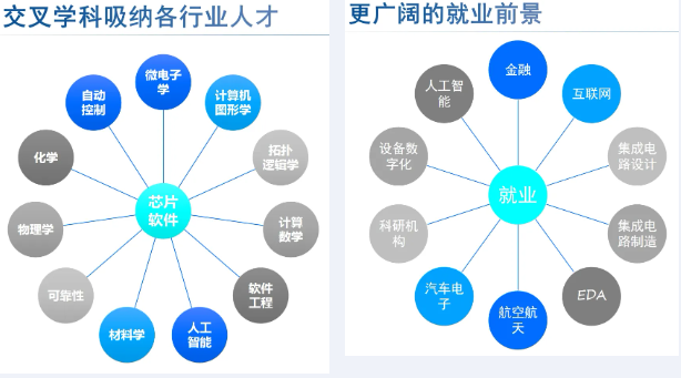 力邁 職業(yè)規(guī)劃講座 | "職"點迷津，"職"面未來的多元人生(圖7)